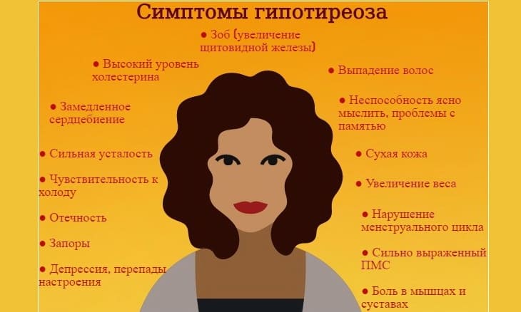 Симптоматика гипотиреоза