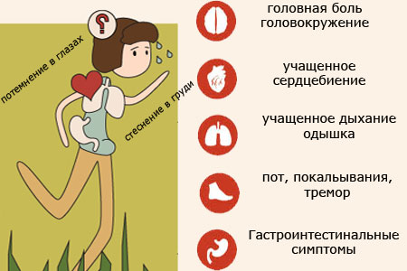 Симптомы приступа панической атаки