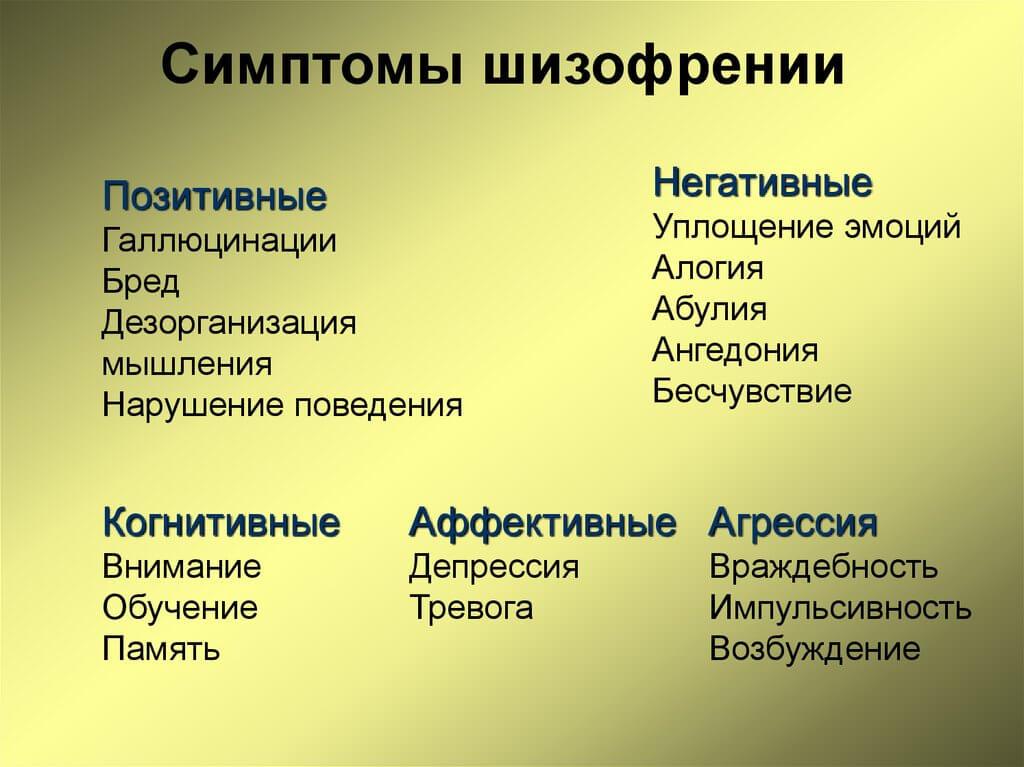 Признаки шизофрении