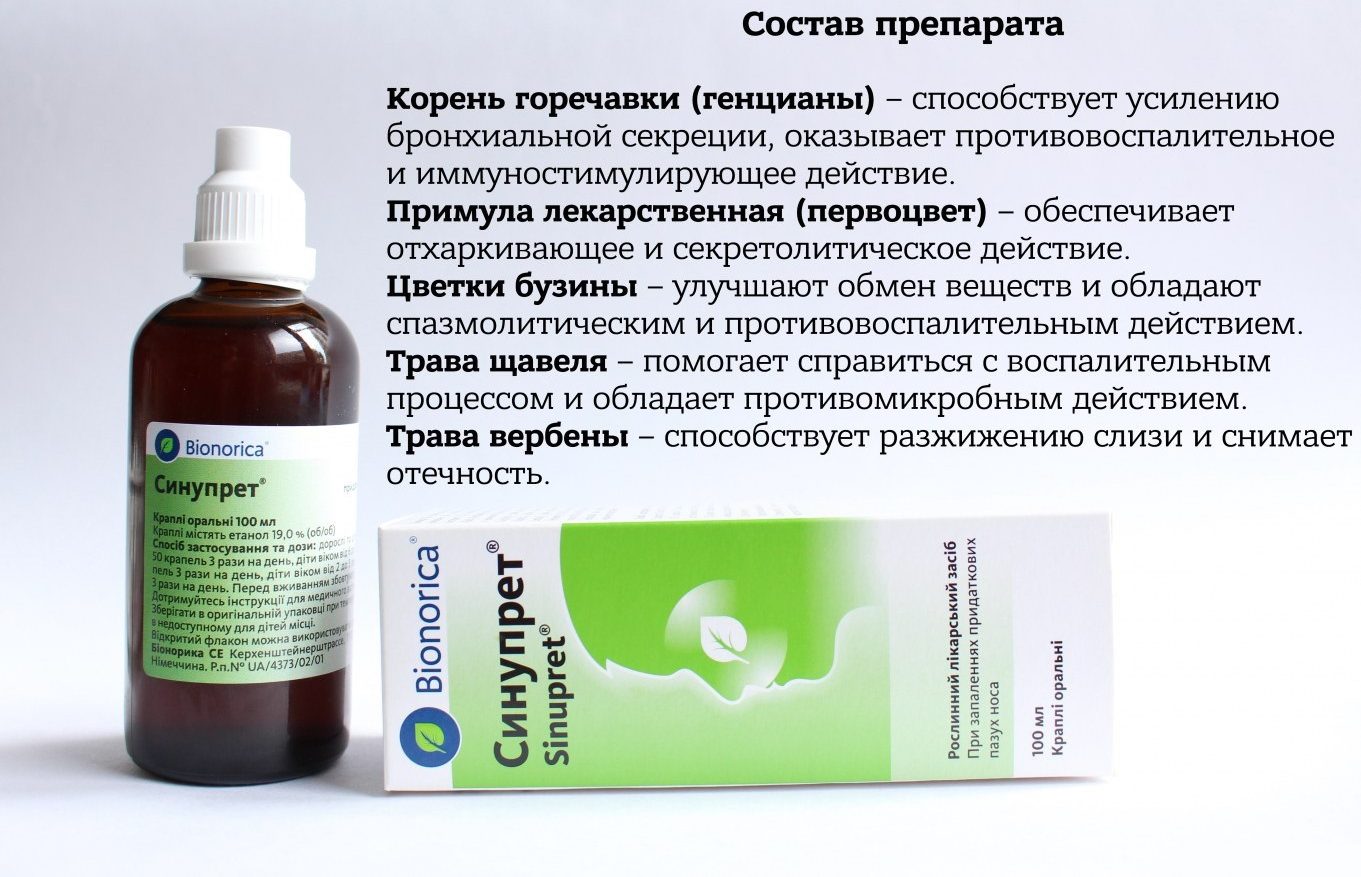 Состав Синупрета