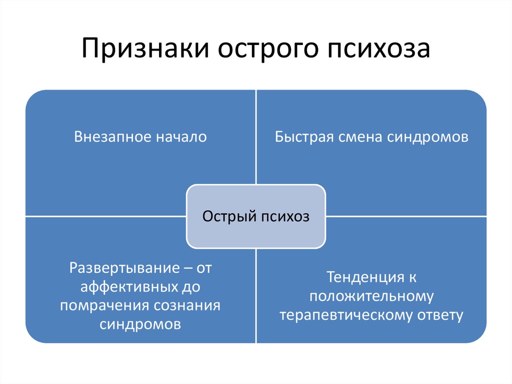 Признаки психоза