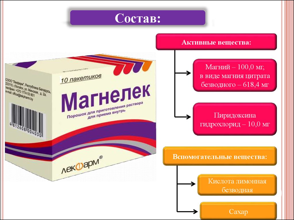 Состав Магнелека