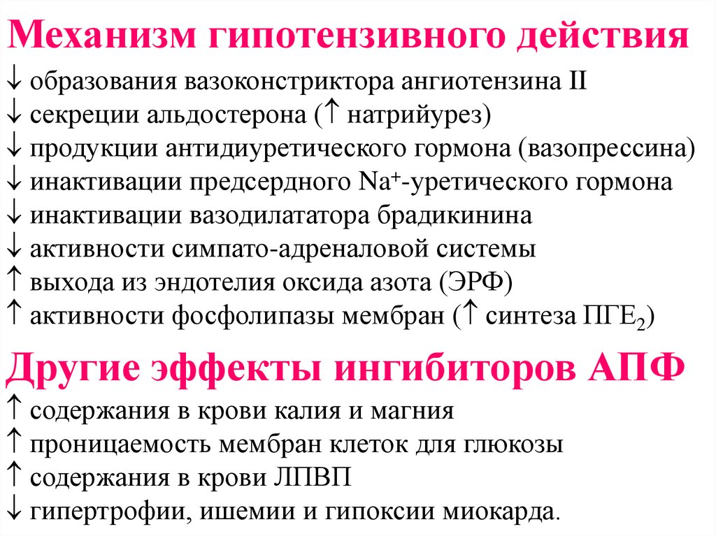 Действие ингибиторов АПФ