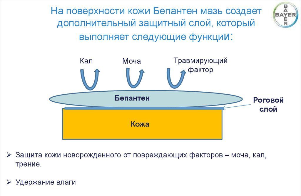 Действие