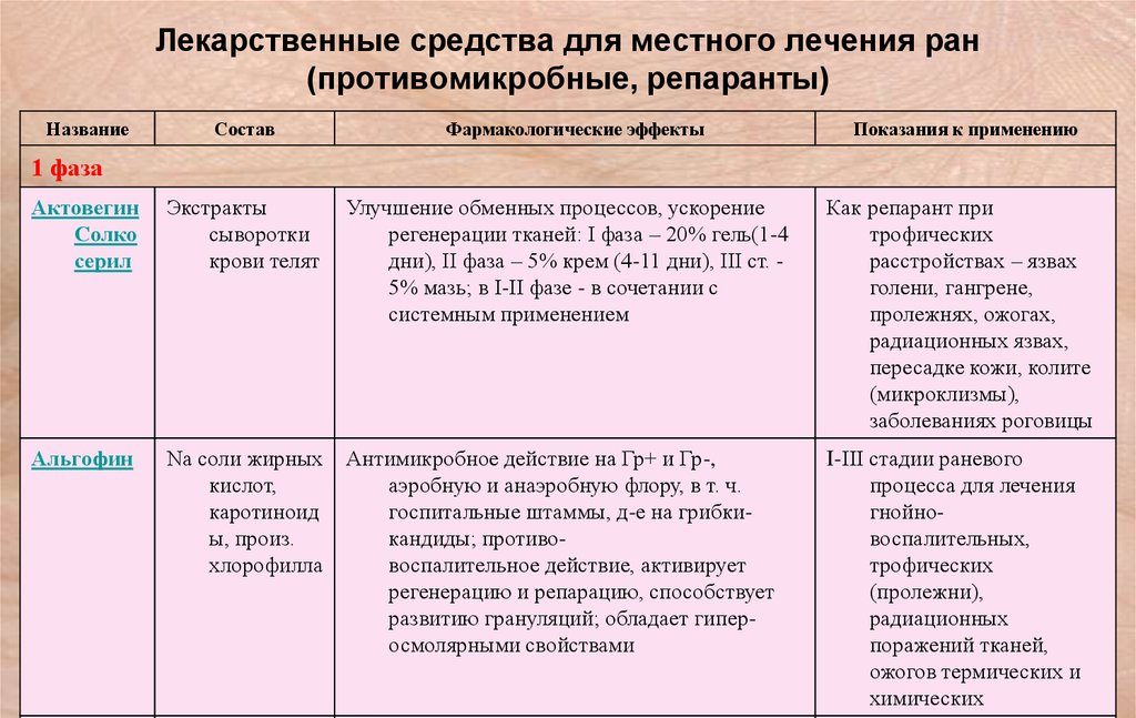 Фармакологические особенности и показания к применению препарата
