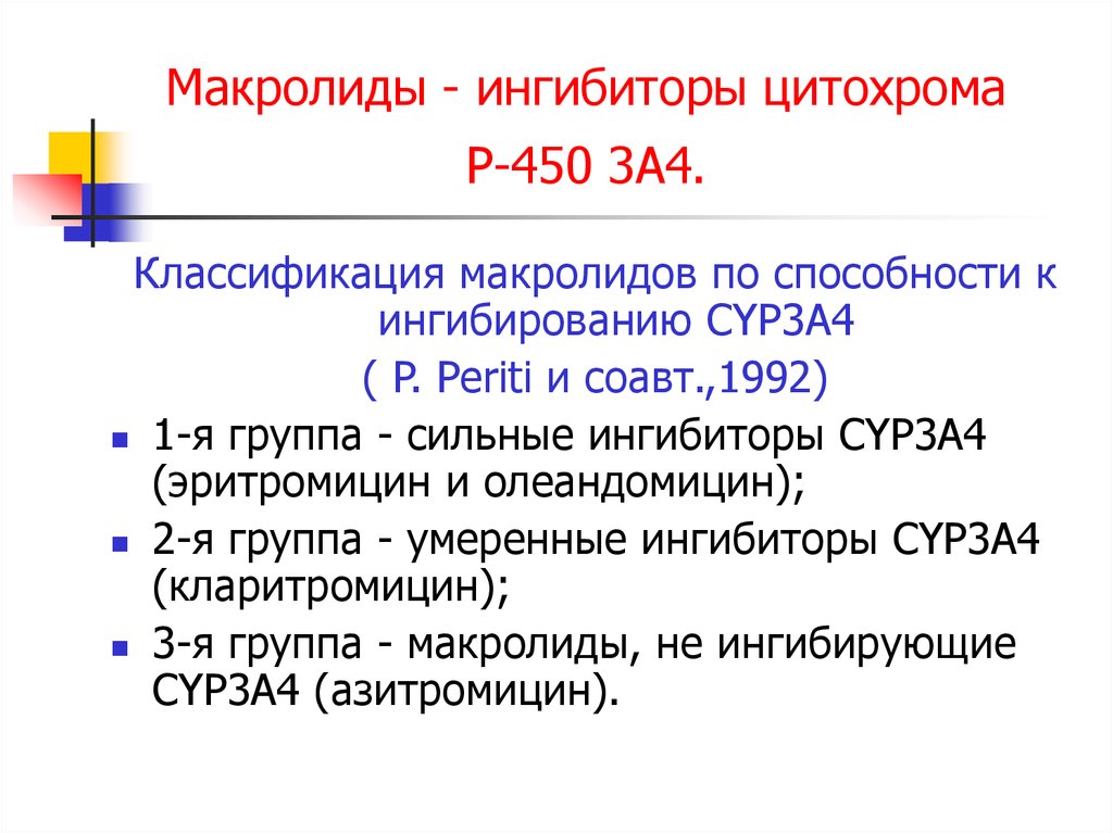 Ингибиторы CYP 3A4