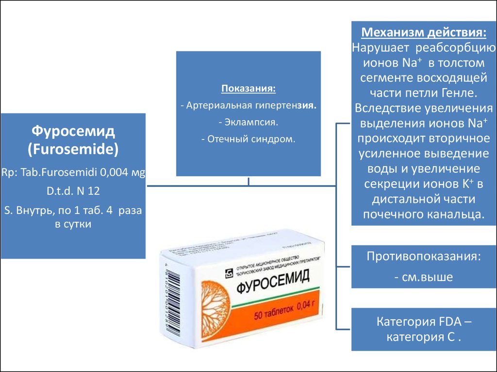 Показания и механизм действия