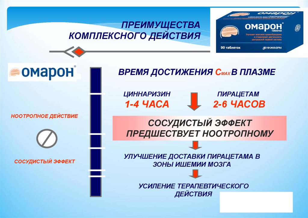 Фармакологическое действие