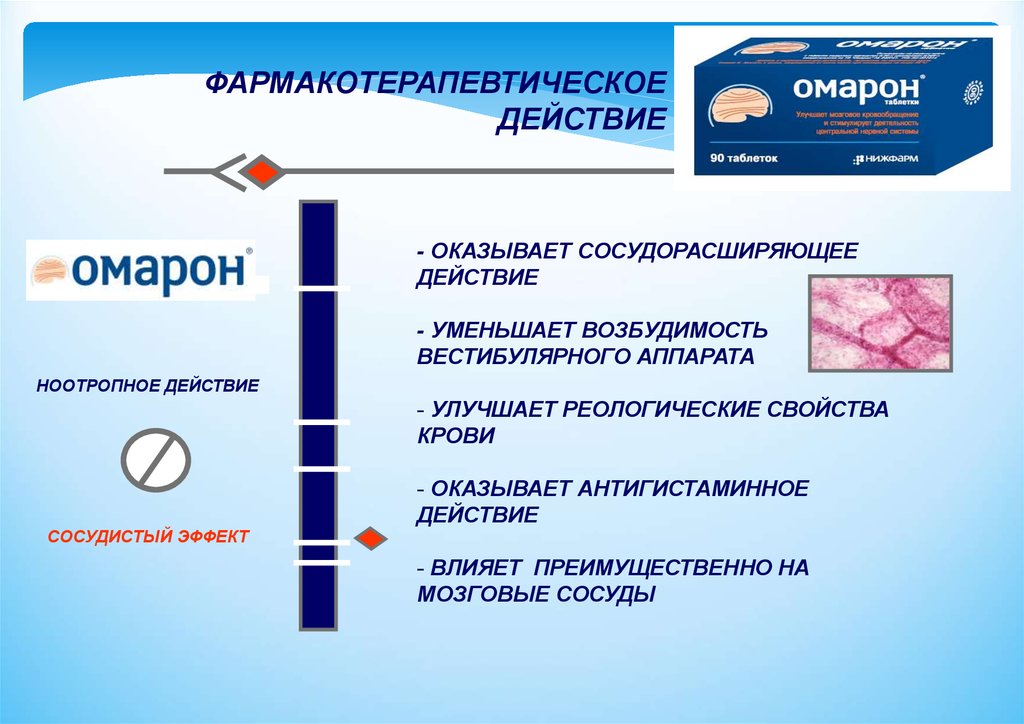 Эффекты препарата