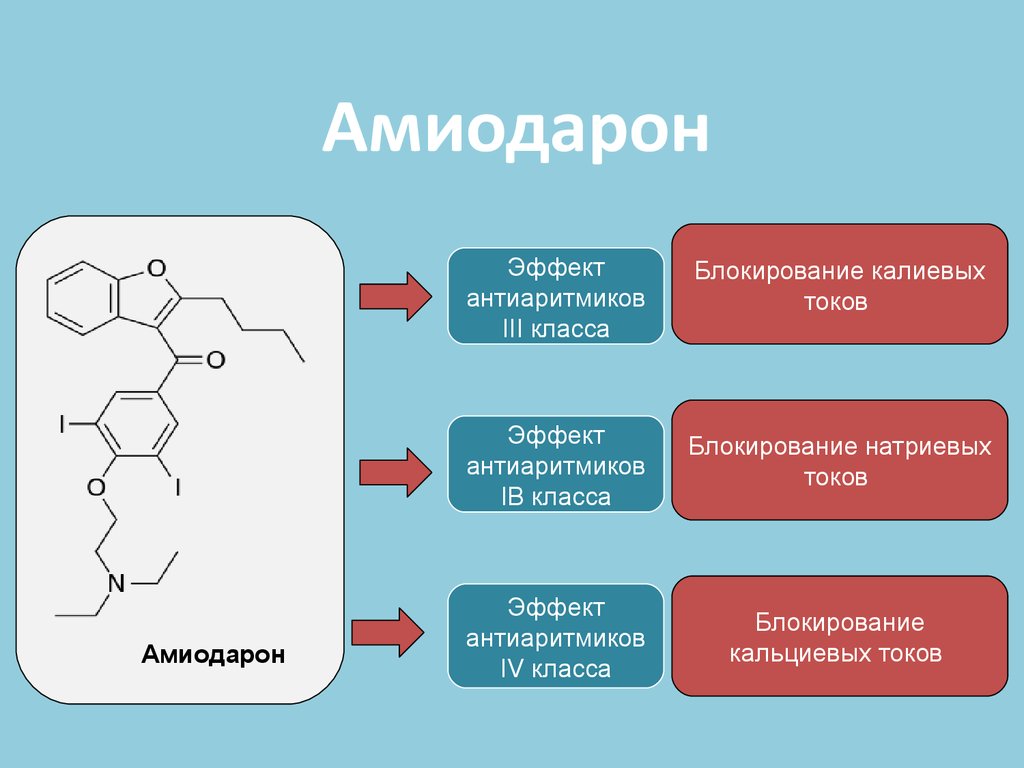 Функции Амиодарона
