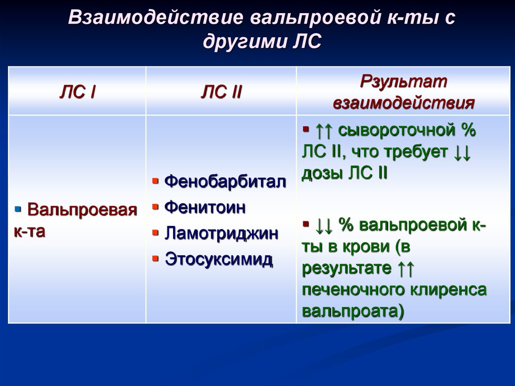 Лекарственное взаимодействие