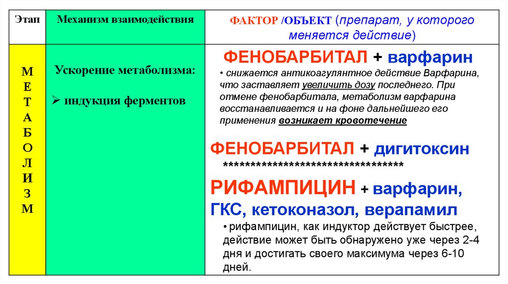 Лекарственное взаимодействие