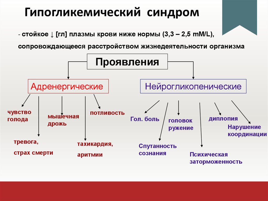 Гипогликемический синдром