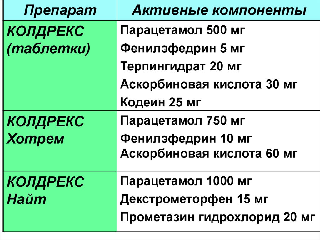 Активные вещества препарата