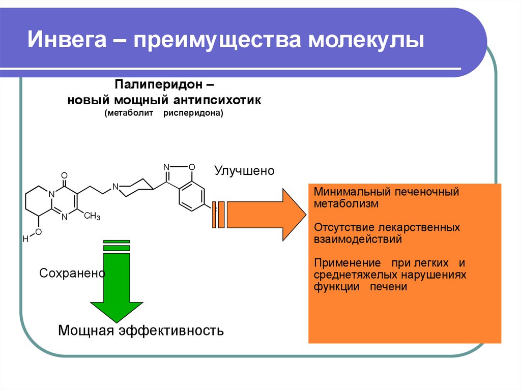 Преимущества молекулы препарата Инвега
