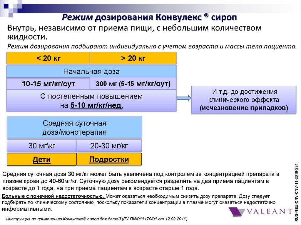 Дозировки препарата в форме сиропа