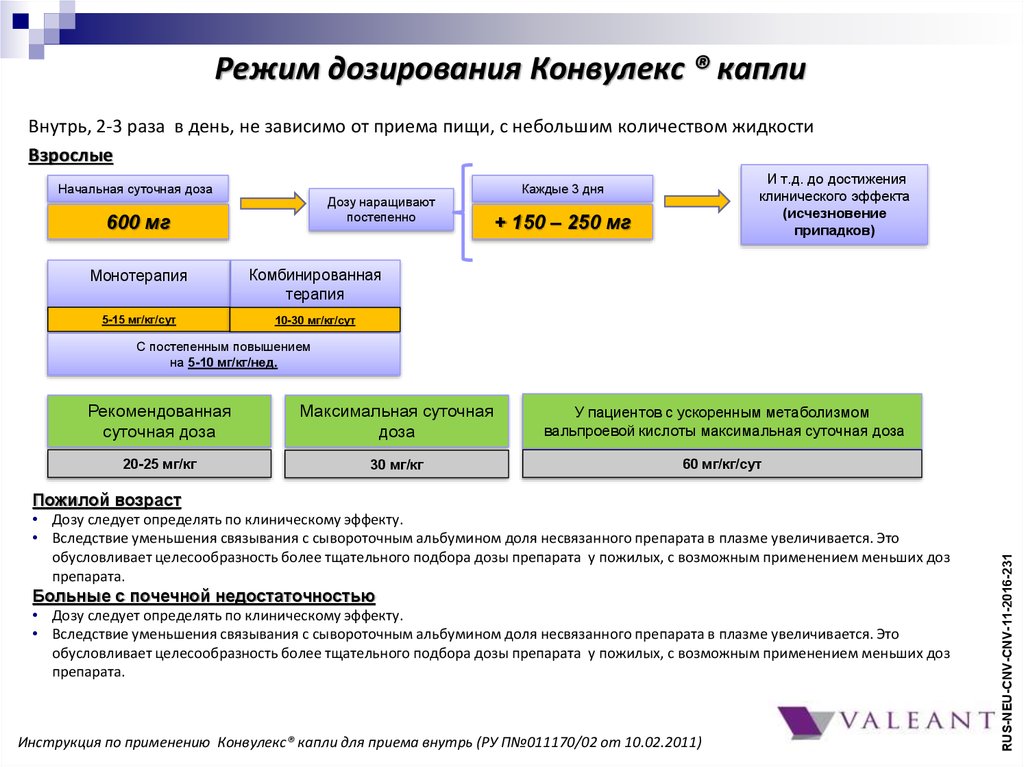 Режим дозирования для капельной формы