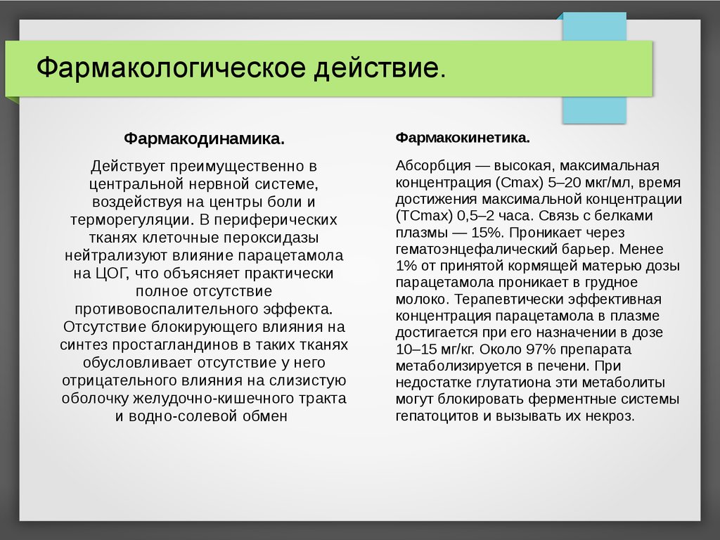 Фармакология парацетамола