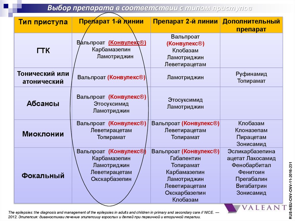 Особенности выбора препарата