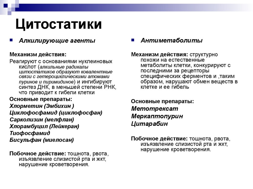 Цитостатики