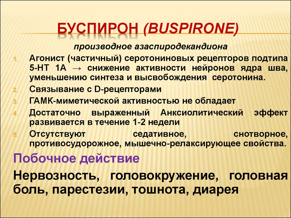 Описание препарата