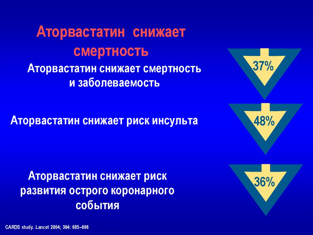 Преимущества Аторвастатина