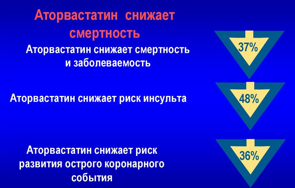 Преимущества Аторвастатина