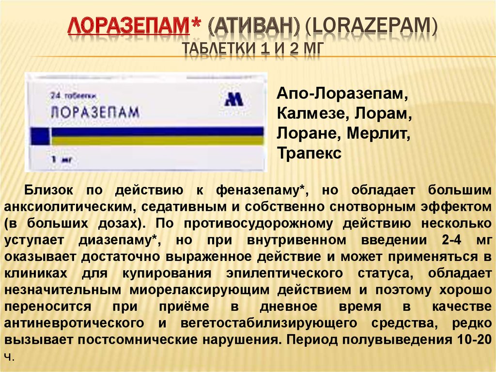 Действие препарата