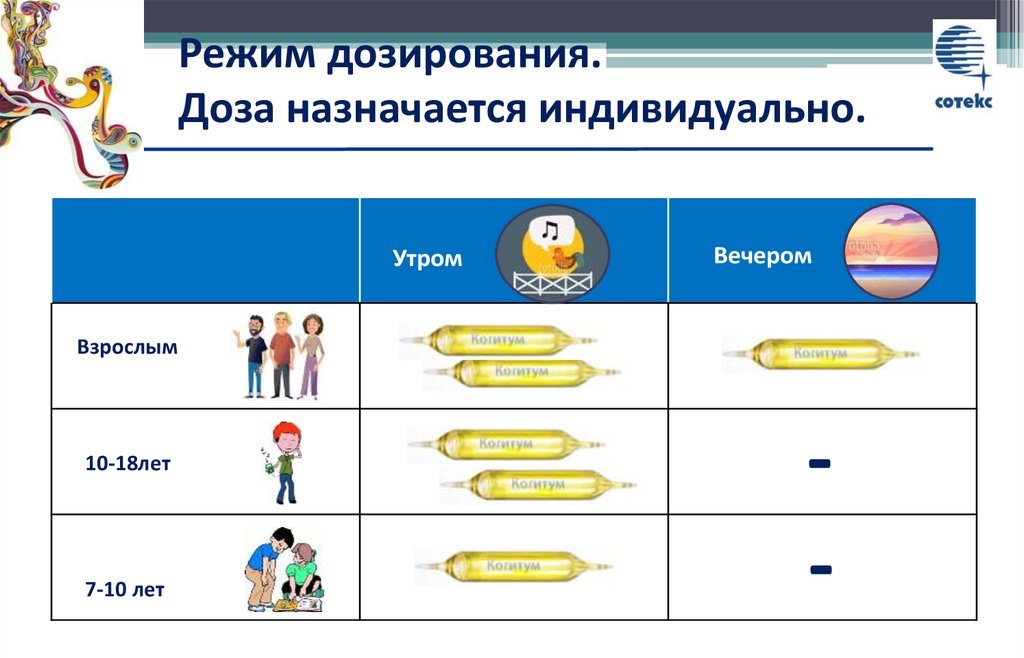 Дозировка медикамента