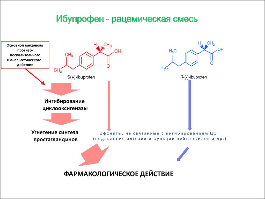 Ибупрофен
