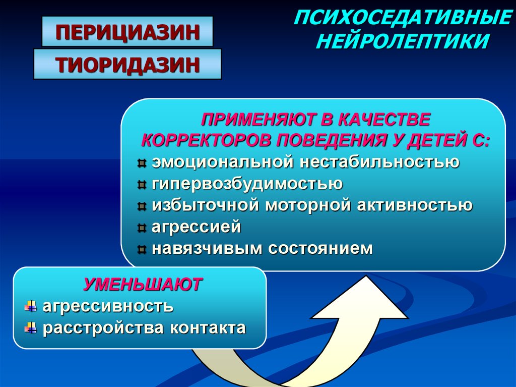 Показания к назначению