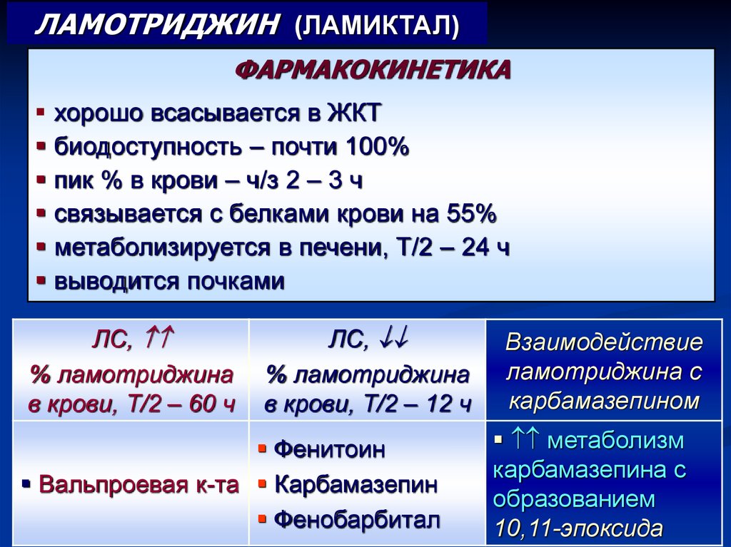Фармакокинетика препарата