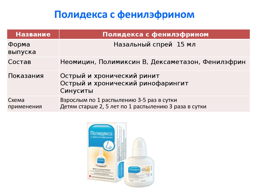 Описание препарата