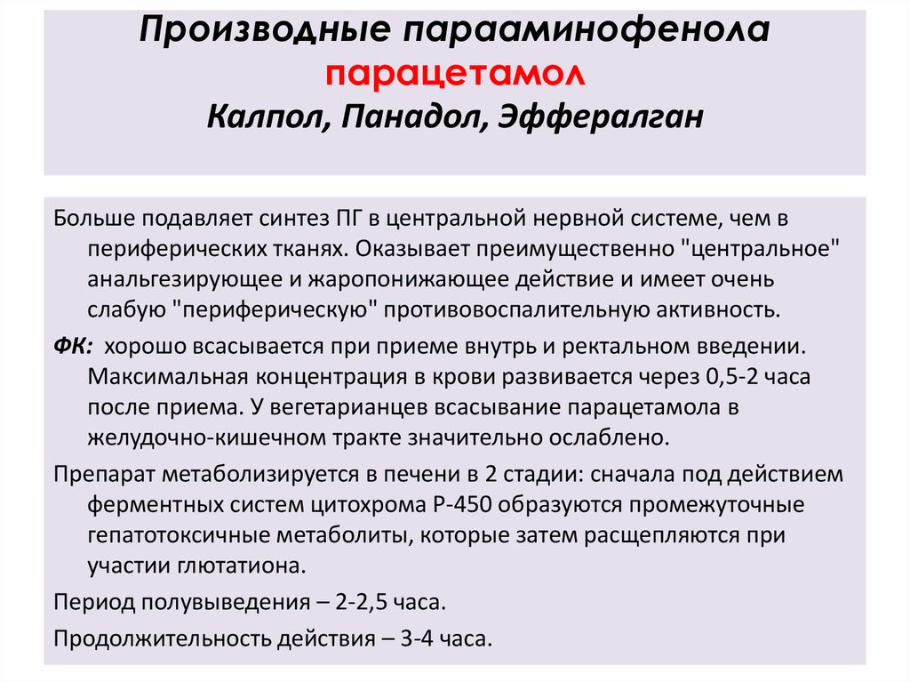 Характеристика препарата