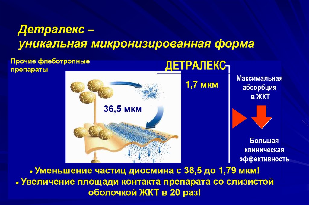 Особенности действия Детралекса