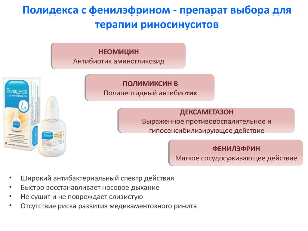 Состав Полидексы