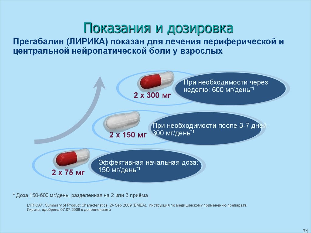 Дозировки при нейропатической боли