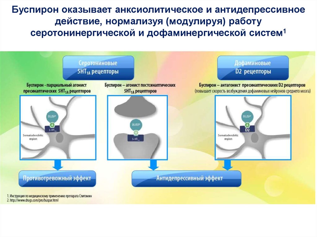 Действие буспирона