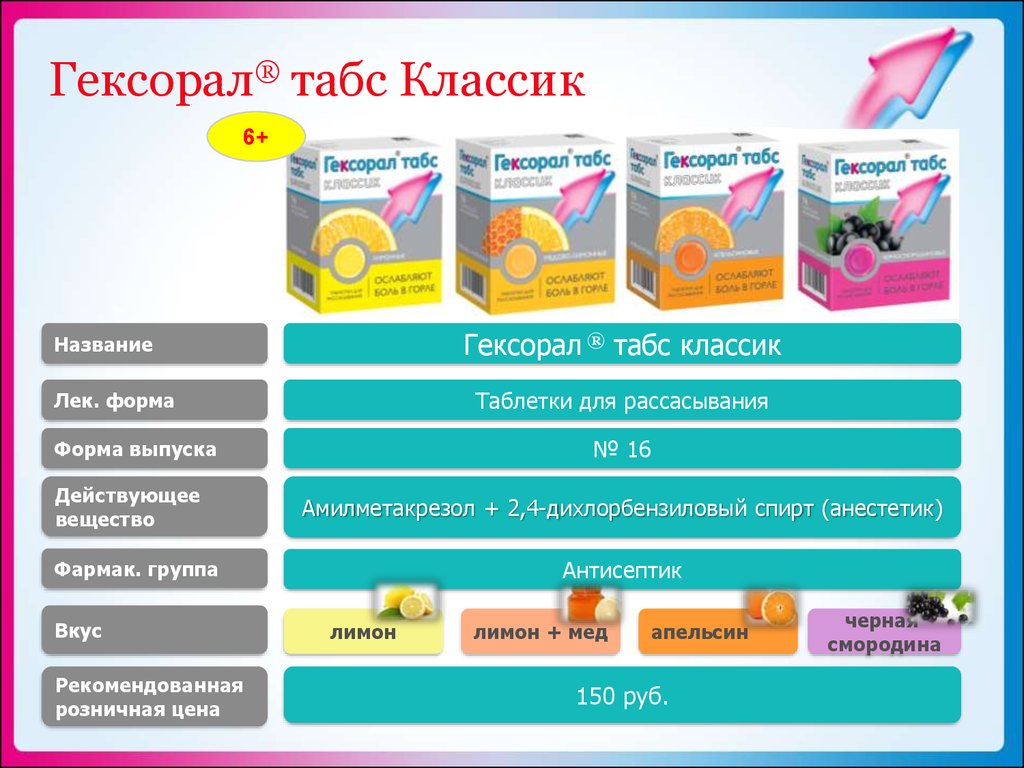 Описание препарата
