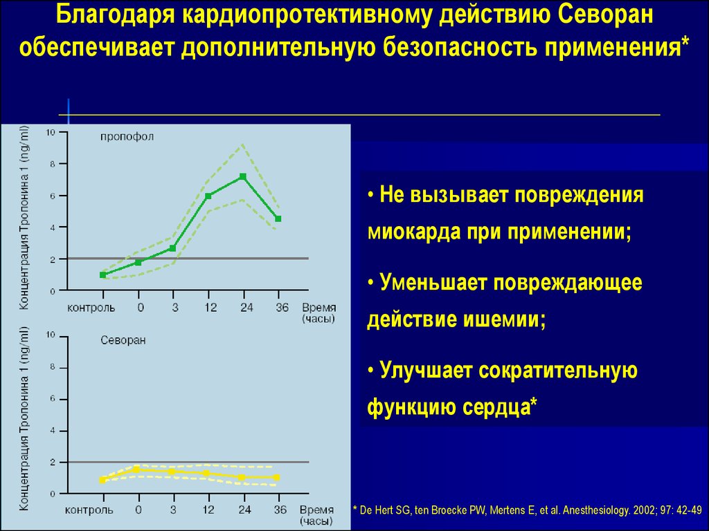 Безопасность применения 