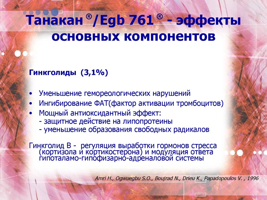 Свойства основных компонентов препарата