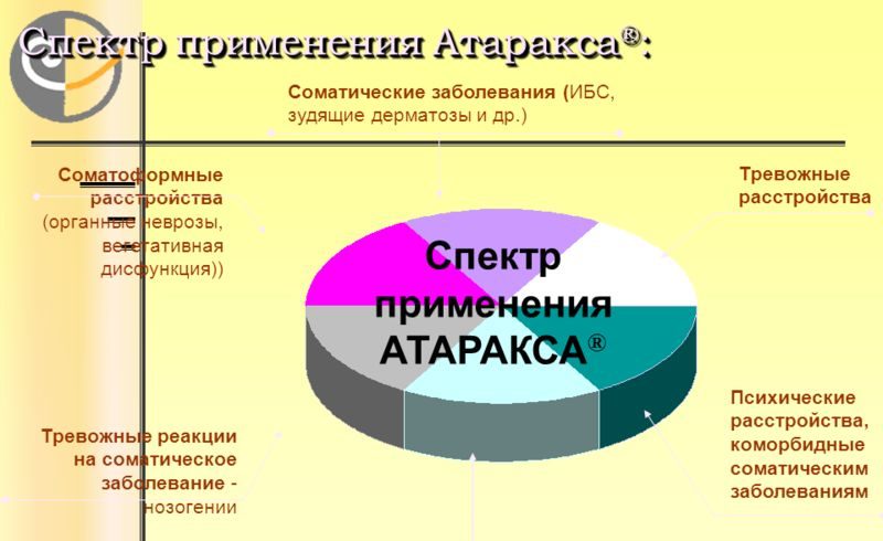 Спектр применения