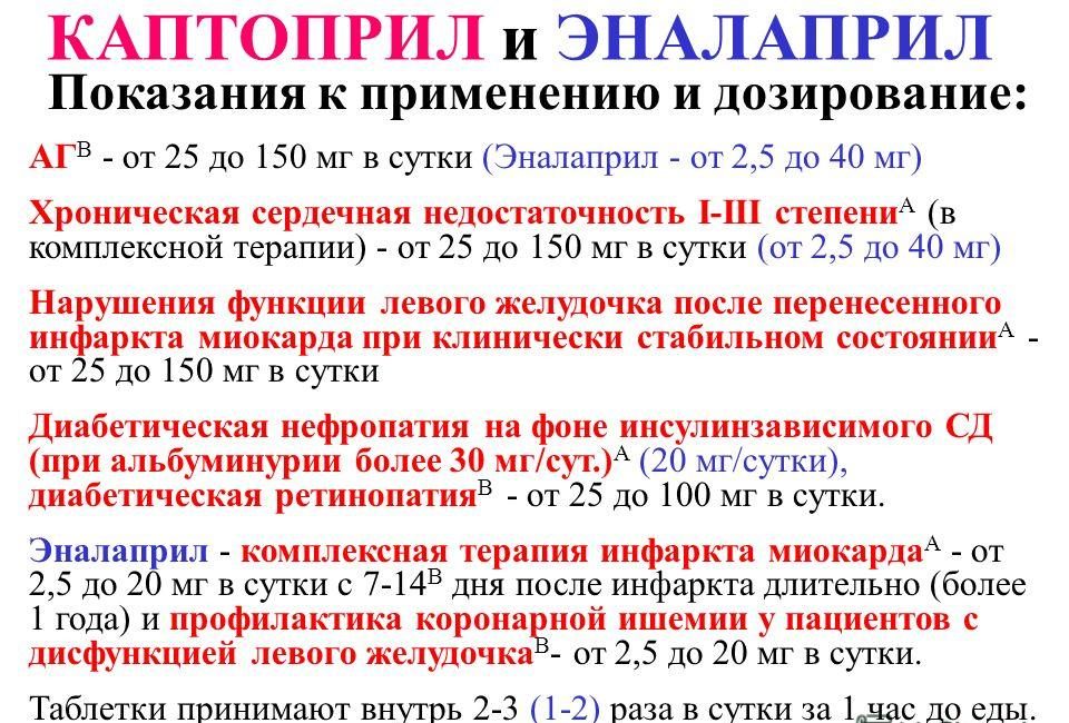 Показания к применению и дозировки Эналаприла