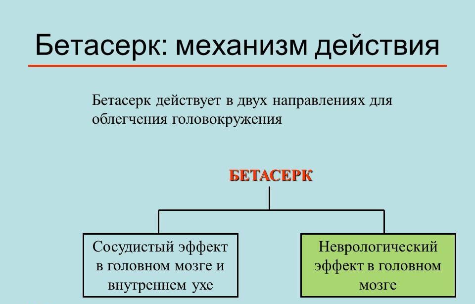 Механизм действия Бетасерка