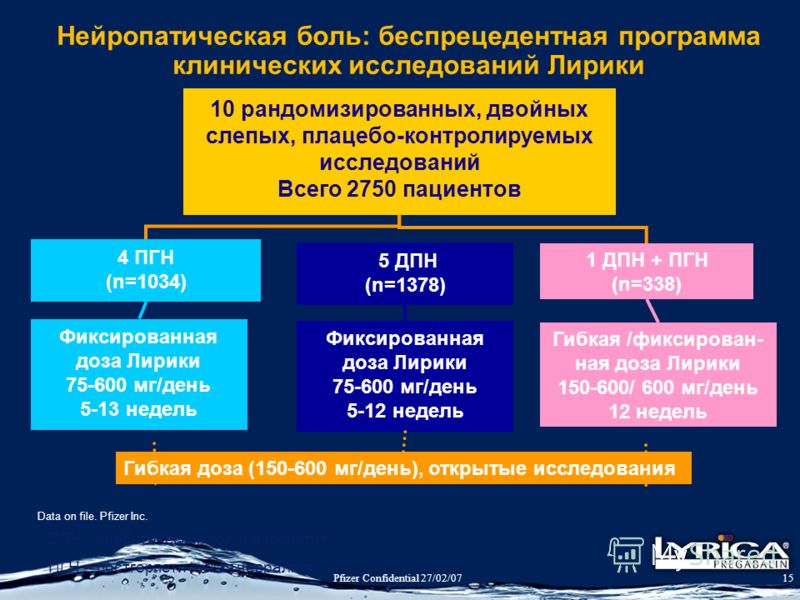 Клинические исследования