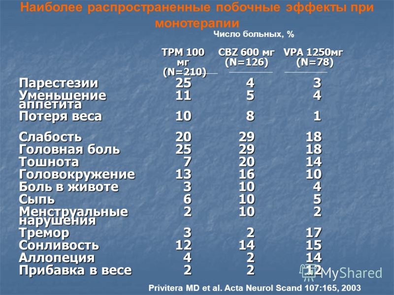 Побочные эффекты
