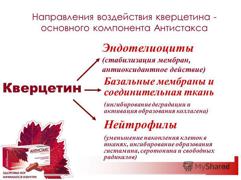 Направления действия Антистакса