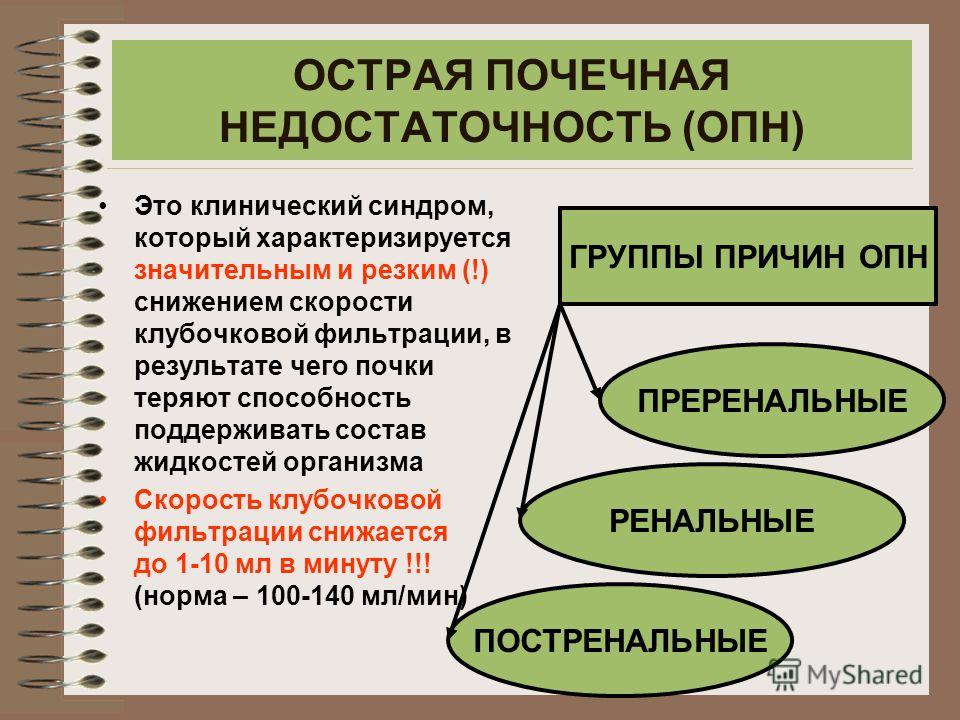 Почечная недостаточность