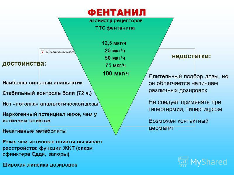 Фентанил
