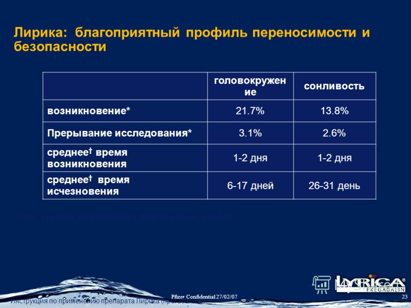 Профиль переносимости и безопасности